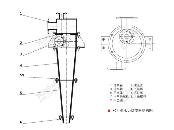 水力旋流器組